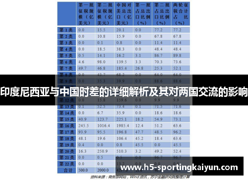 印度尼西亚与中国时差的详细解析及其对两国交流的影响